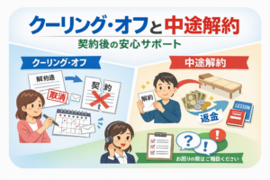 イメージ：クーリング・オフと中途解約 ― 契約後の安心を守るために ―