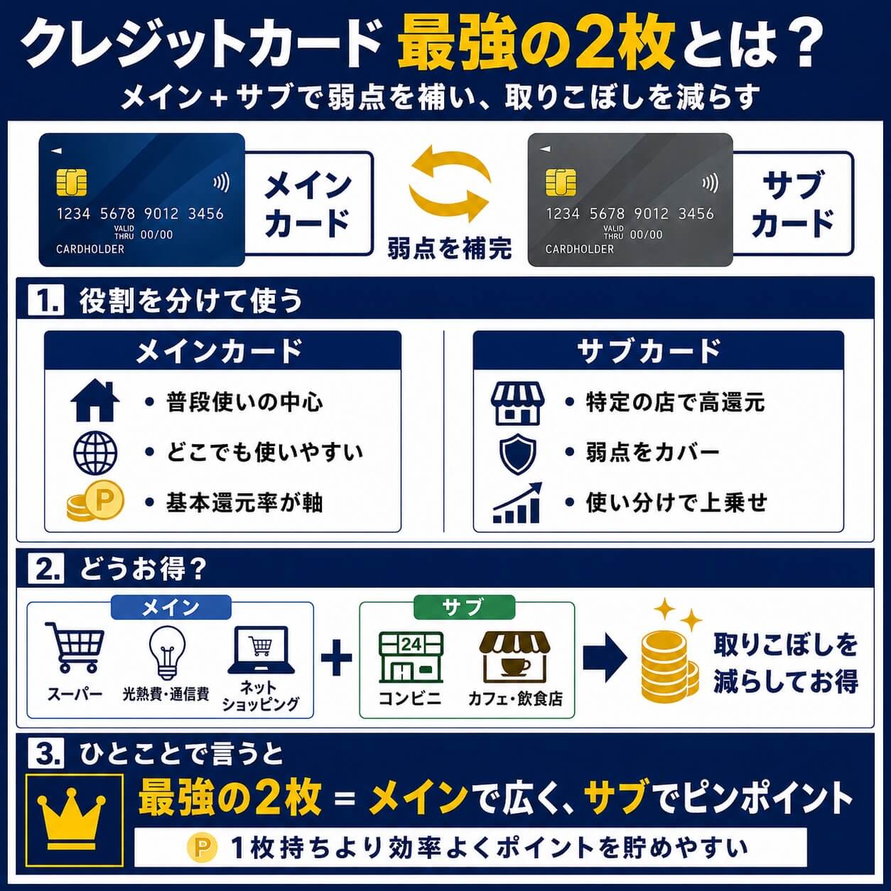 最強の2枚とはメインとサブで弱点を補い合う組み合わせのこと