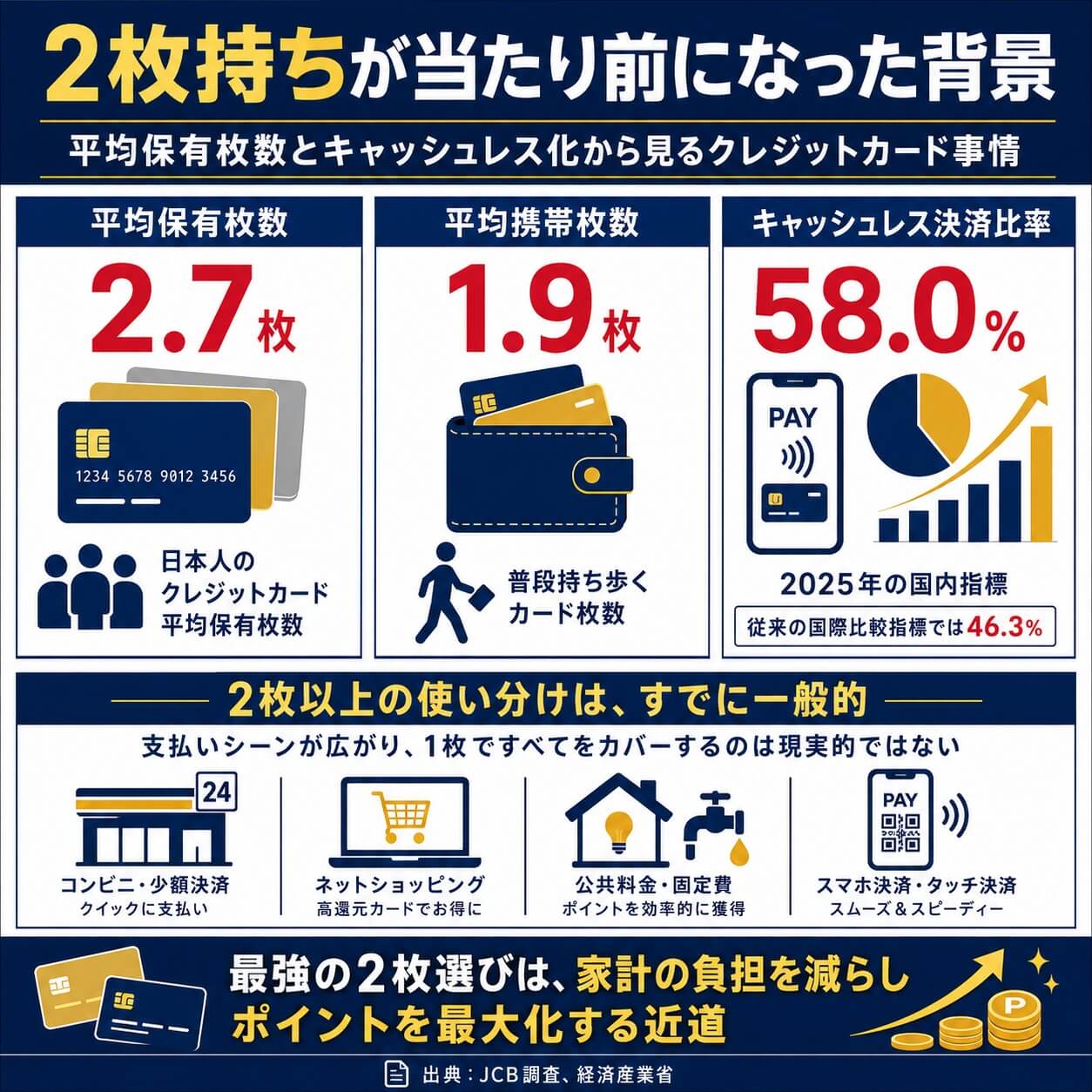 日本人の平均保有枚数から見る2枚持ちが当たり前になった背景
