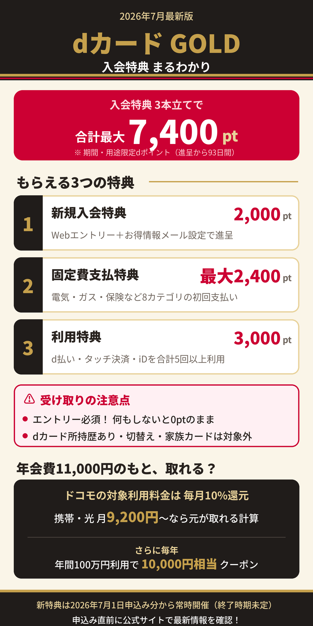 dカードゴールドの入会特典・クーポン・キャンペーンを総まとめ【2026年7月最新】