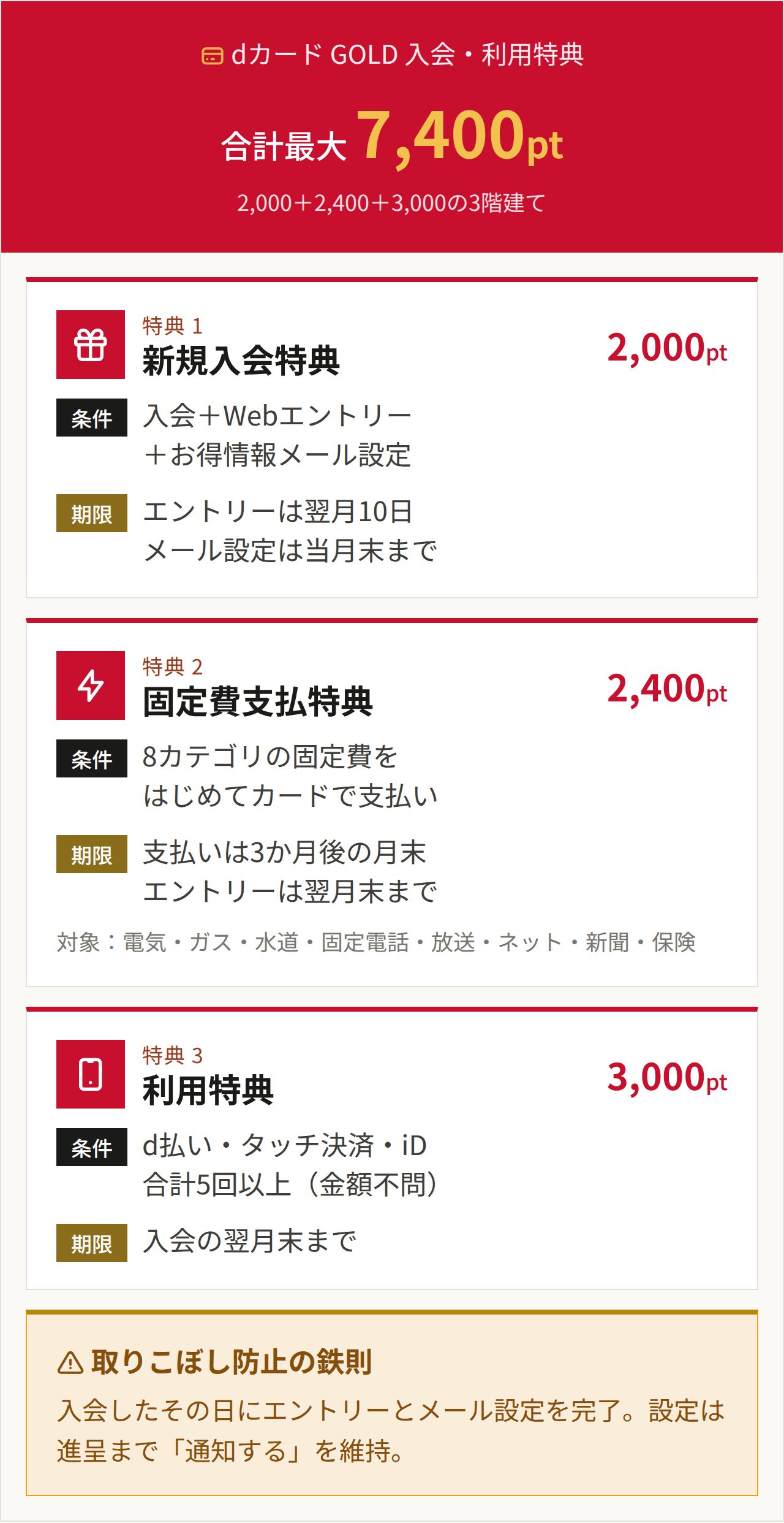 dカード GOLDの新規入会特典・利用特典で合計最大7,400ポイントもらう方法