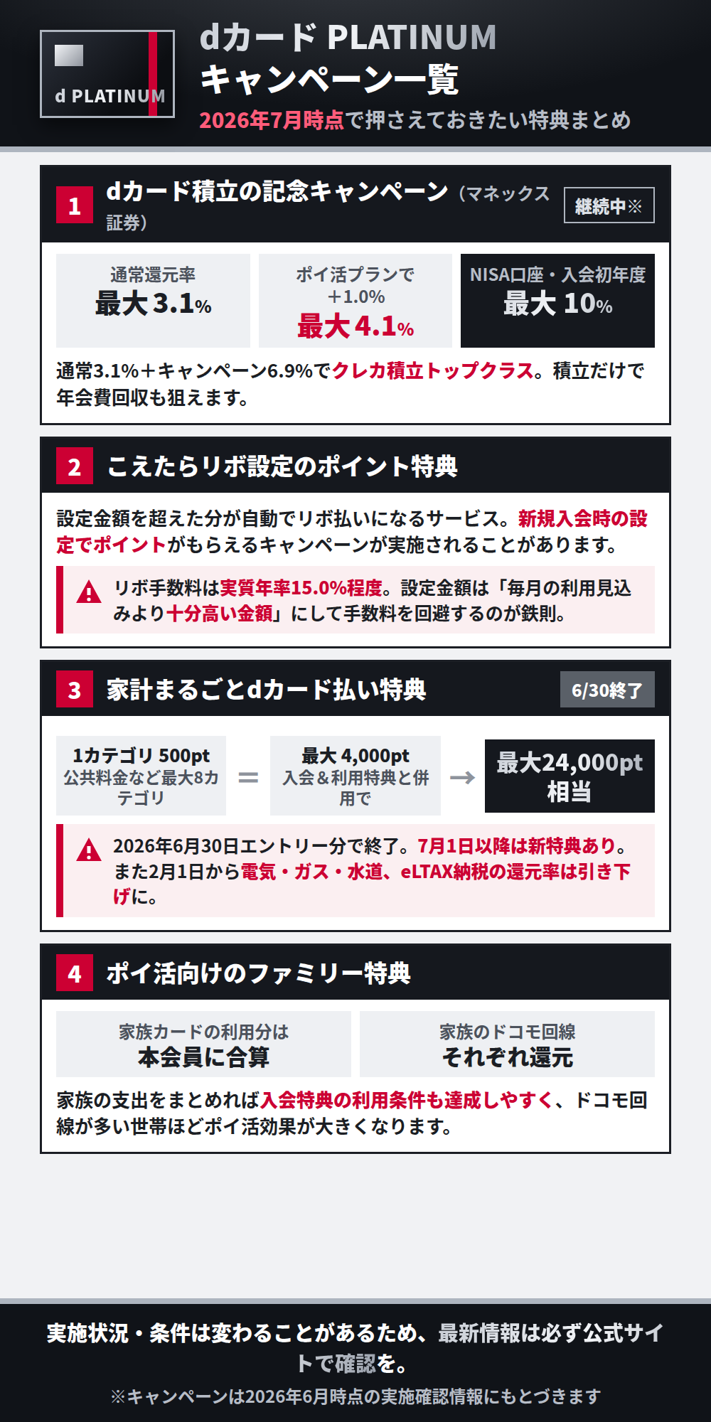 2026年7月時点で押さえておきたいdカード PLATINUMのキャンペーン一覧